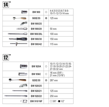 Betaworker 108-Piece General Maintenance Tool Case - BW 2047E/C108