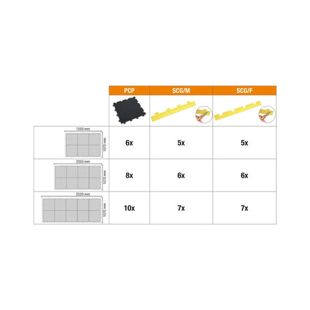 Beta Modular Pcp Tile Chute - PCP - SCG/ - SCG/M